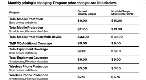 Verizon insurance plans. Things To Know About Verizon insurance plans. 